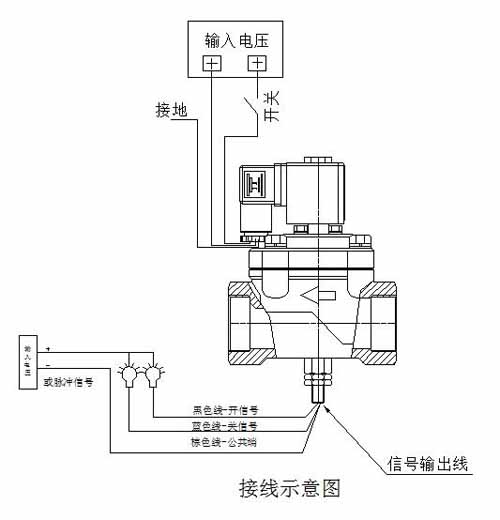 帶信號(hào)反饋電磁閥圖片